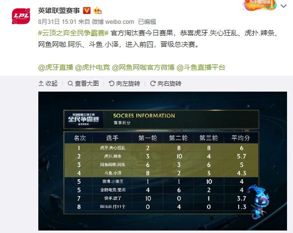 军的技战术 军的技战术